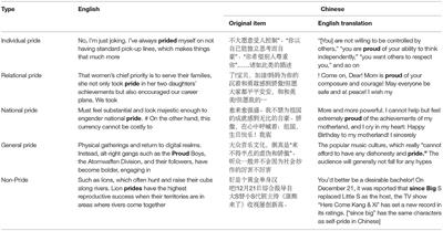 Individual Pride and Collective Pride: Differences Between Chinese and American Corpora